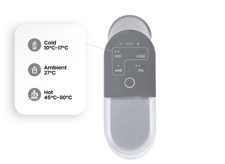 Why Water Dispensers Are the Most Convenient Solution for Instant Hot & Cold Water